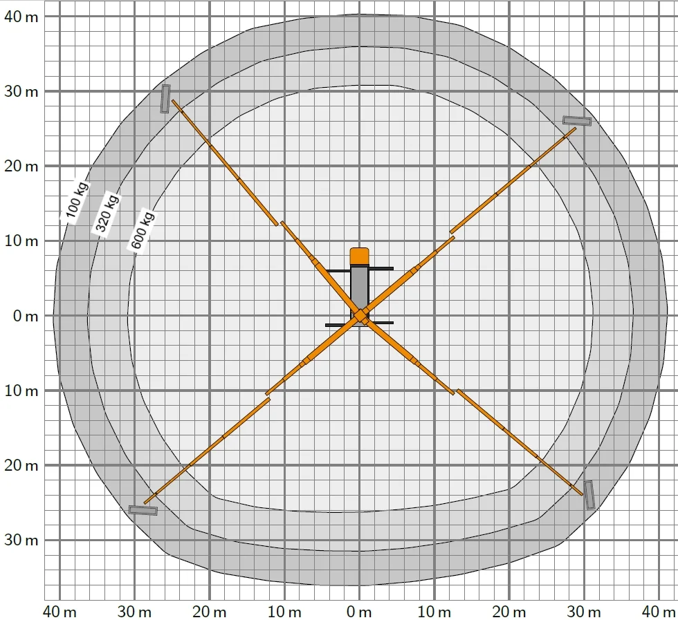 Vrachtwagenhoogwerker 70m Werkdiagram Ruthmann T700HF bovenkant