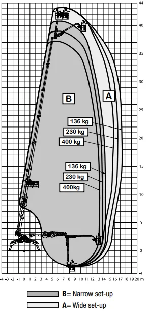 Werkdiagram Spider 43T