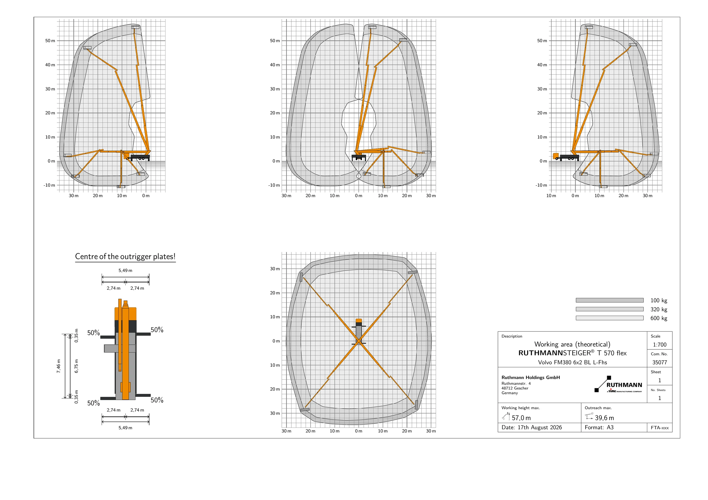 Arbeitsdiagramm Ruthmann TH570HF 50% Stützenausschub