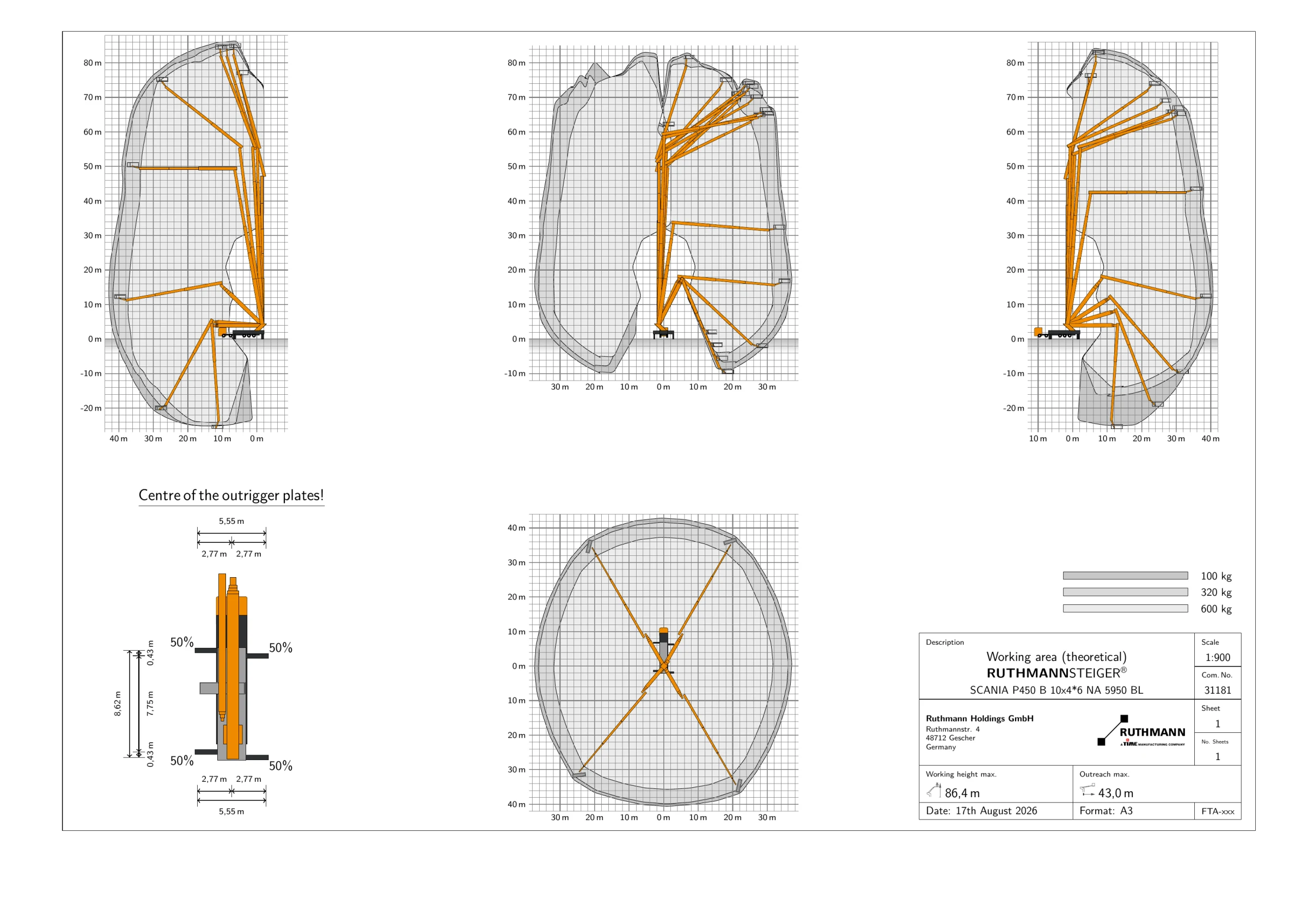 Arbeitsdiagramm Ruthmann T900HF 50% Abstützbreite