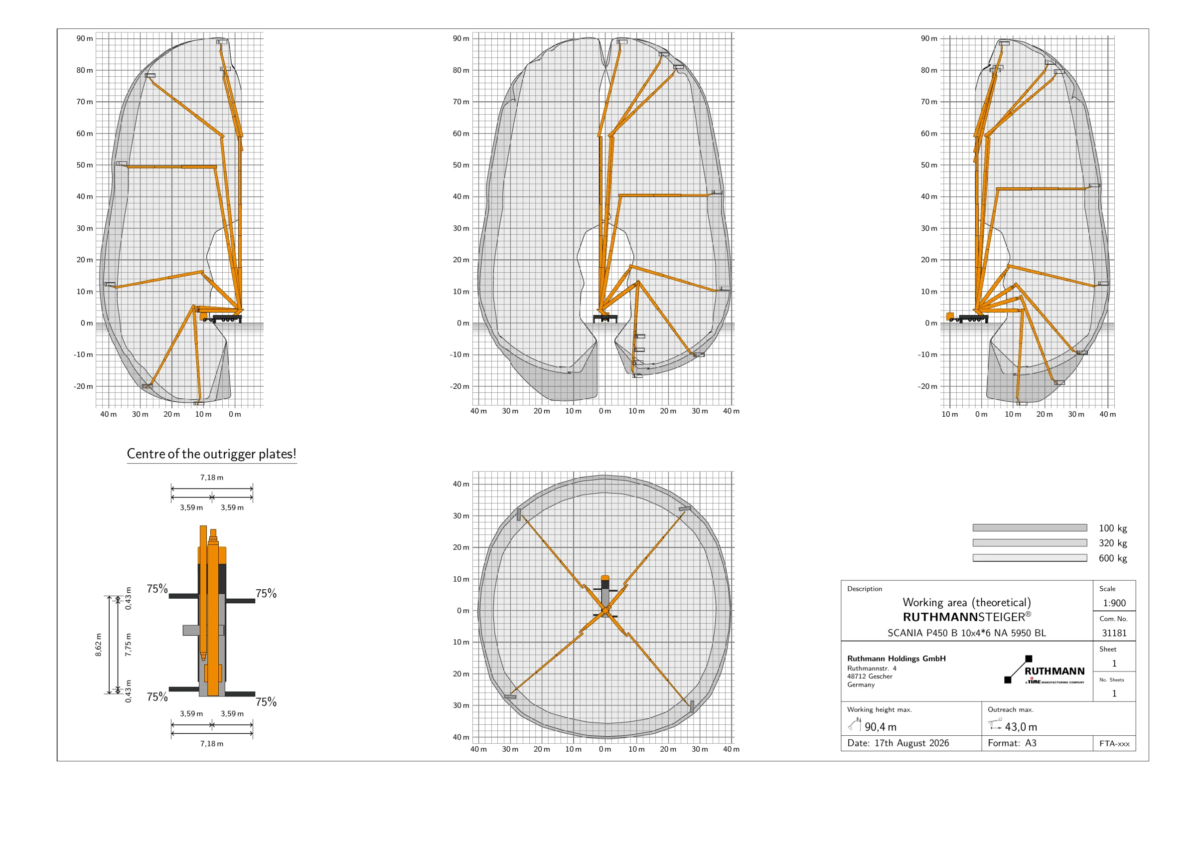 Arbeitsdiagramm Ruthmann T900HF 75% Abstützbreite