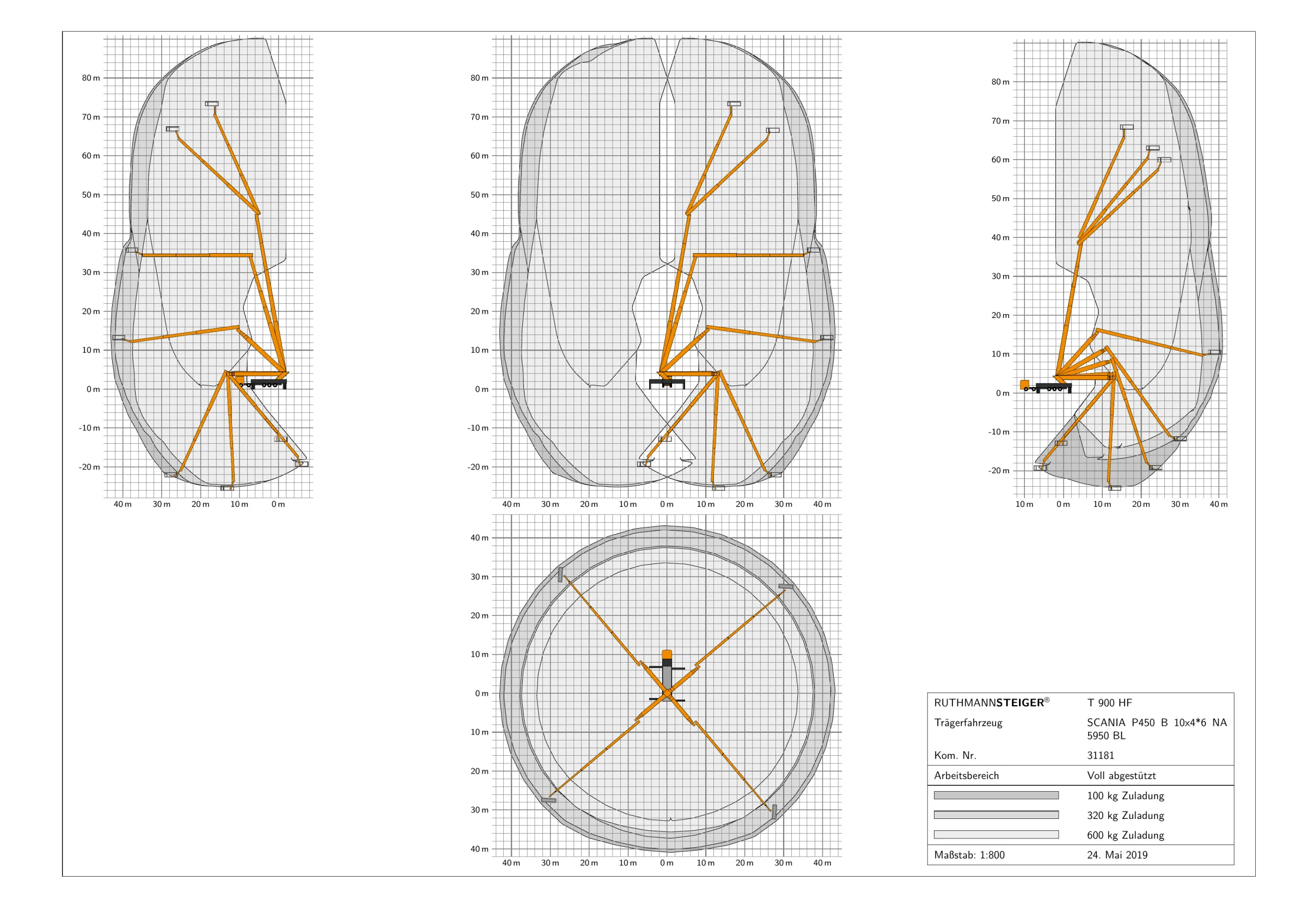 Arbeitsdiagramm Ruthmann T900HF voll abgestützt